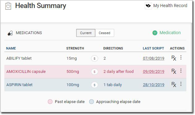 Example Health Summary with medications