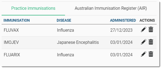 Example Completed Immunisation