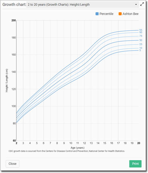 Health Test Chart Measurement Charts